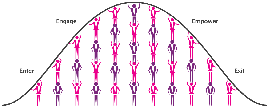 Holistic Human Capital Consulting 4E Framework